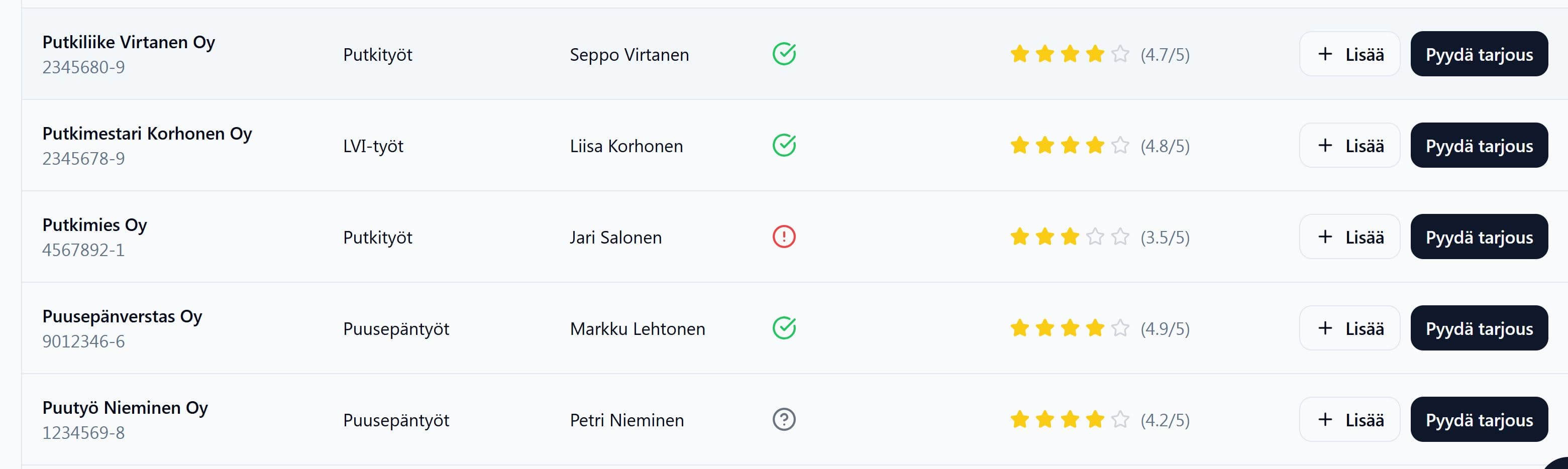 Service providers on a buyer's list in FiSAS: trade, contact person, ratings and a Request quote button